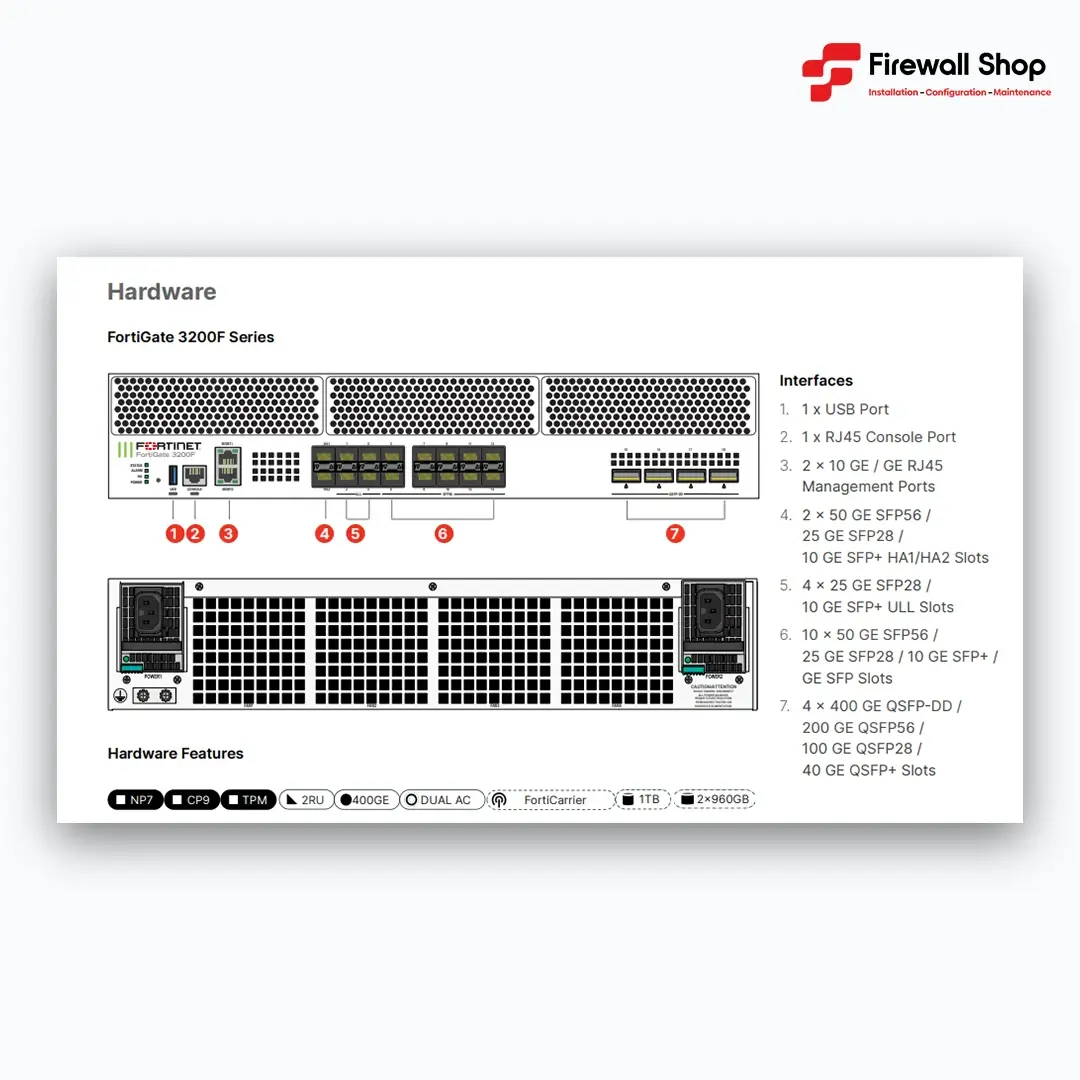 Fortigate 3200G France