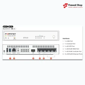 Fortigate 50G France