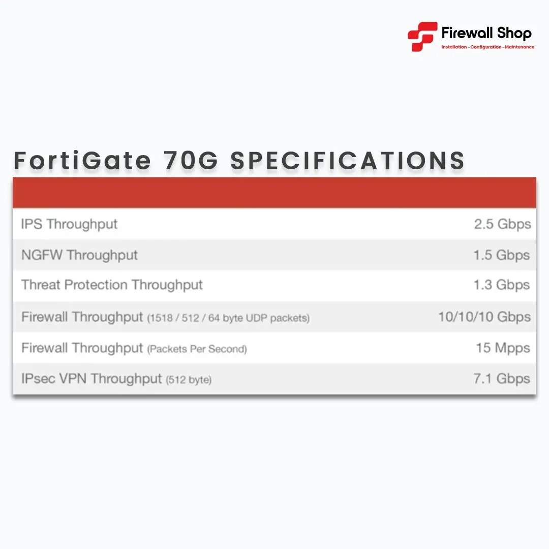 Fortigate 70G France